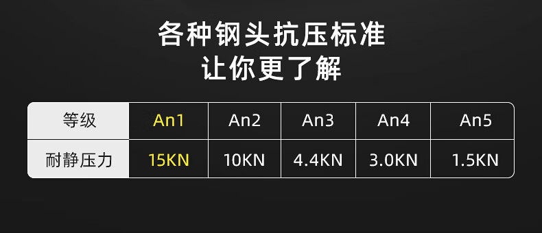 代爾塔301518 POKER2 S3經(jīng)濟款防砸防刺穿防靜電安全鞋9