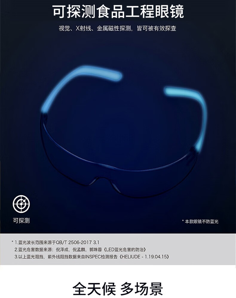 代爾塔101145 HELIUM DETECTABLE可探測款防霧防刮防沖擊安全防護眼鏡7