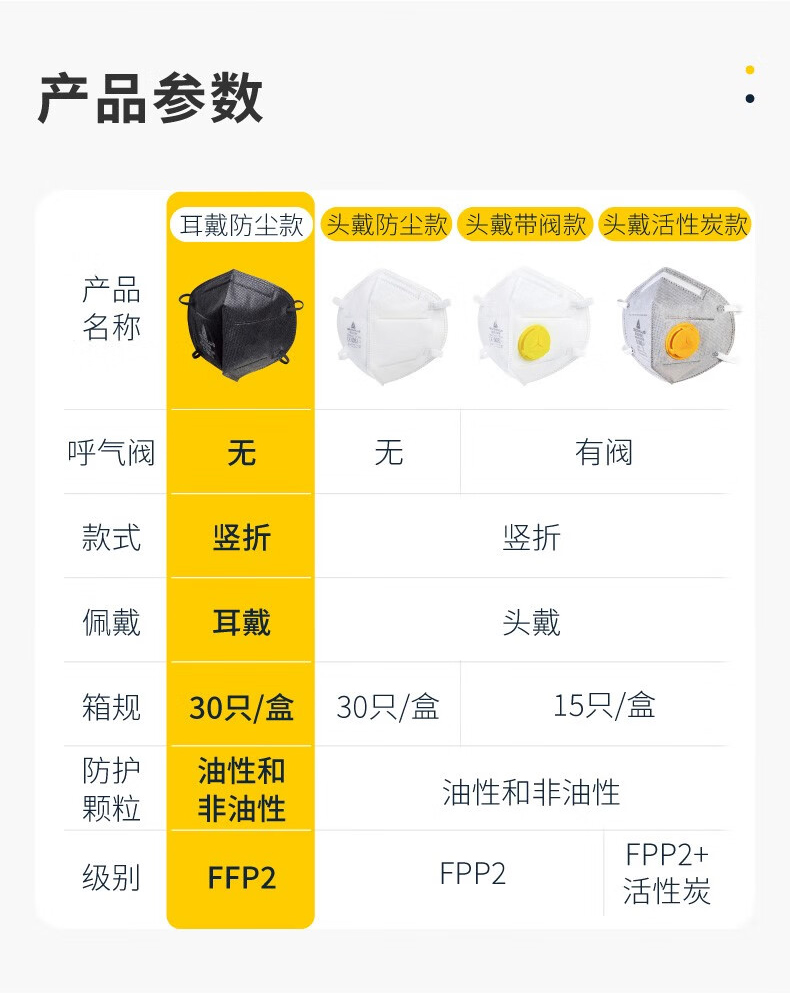 代爾塔104201 M1202BC折疊頭戴式FFP2級防塵口罩7