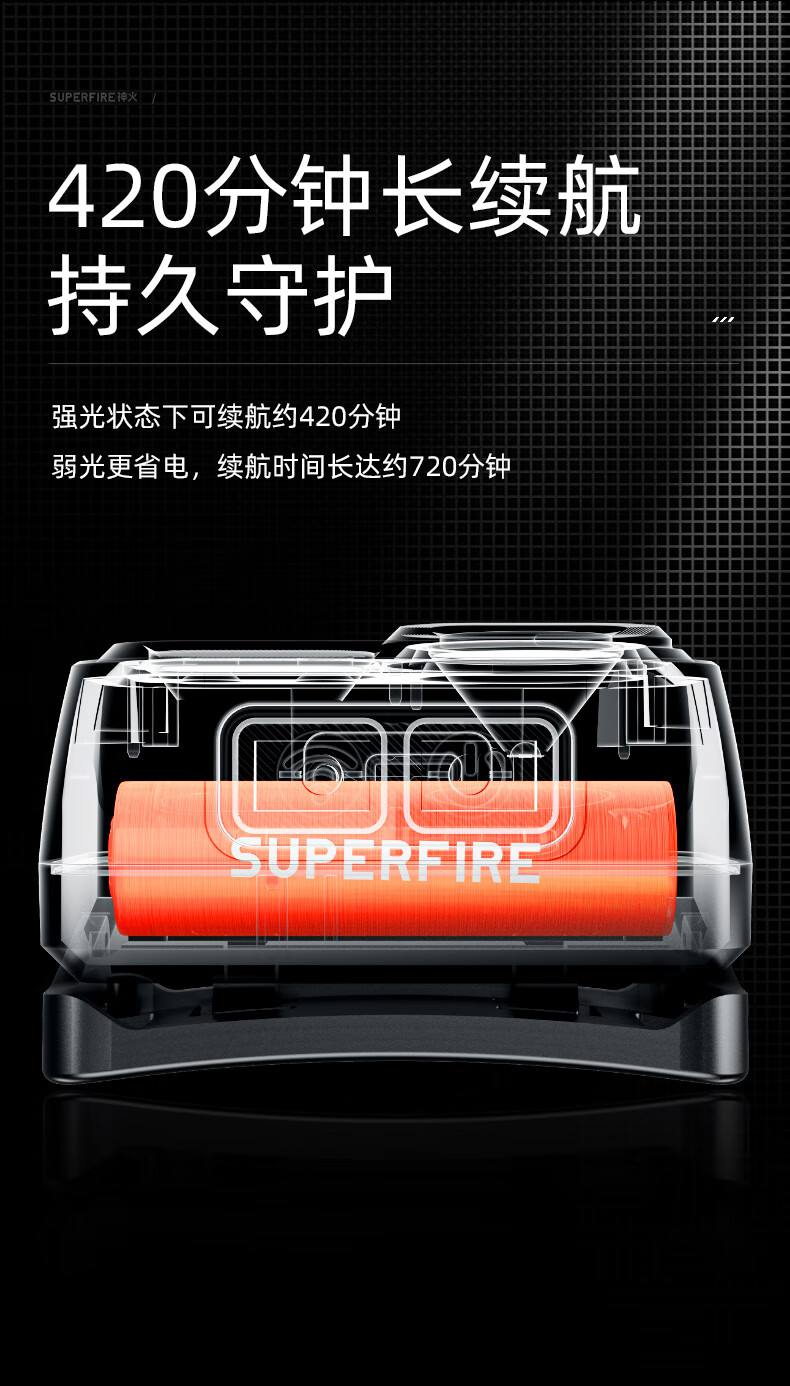 神火HL23-S長續(xù)航揮手感應多功能智能頭燈12.jpg