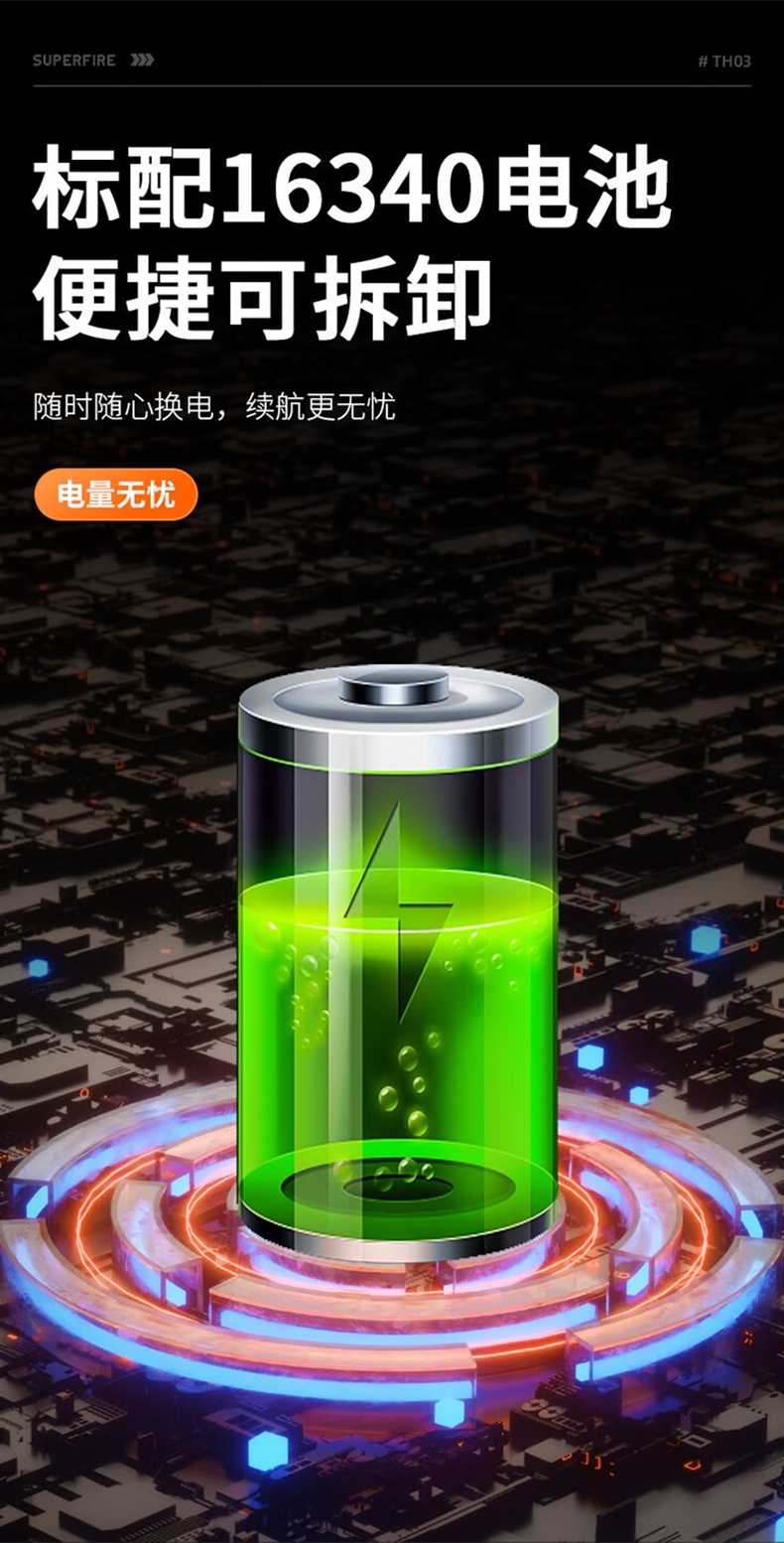 神火TH03防水耐摔L型頭燈手電9.jpg