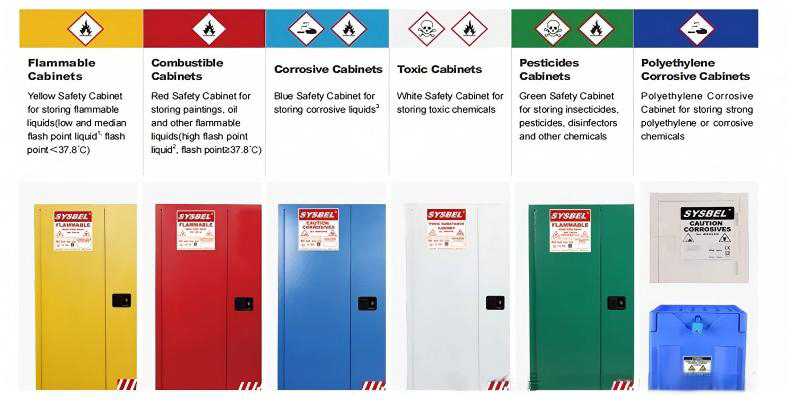 防爆柜的規(guī)定和標準 防爆安全柜設(shè)計要求及顏色區(qū)別