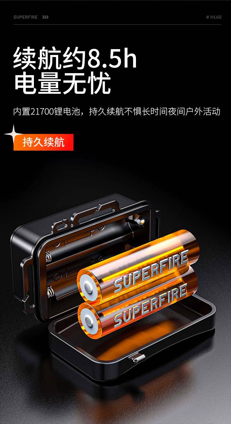 神火HL60長(zhǎng)續(xù)航高亮遠(yuǎn)射頭燈6.jpg
