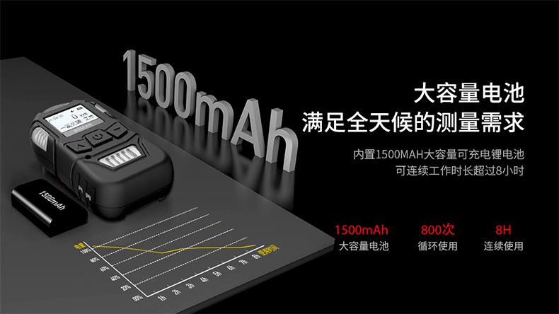 保時安K10便攜式擴(kuò)散式氣體檢測儀5.jpg