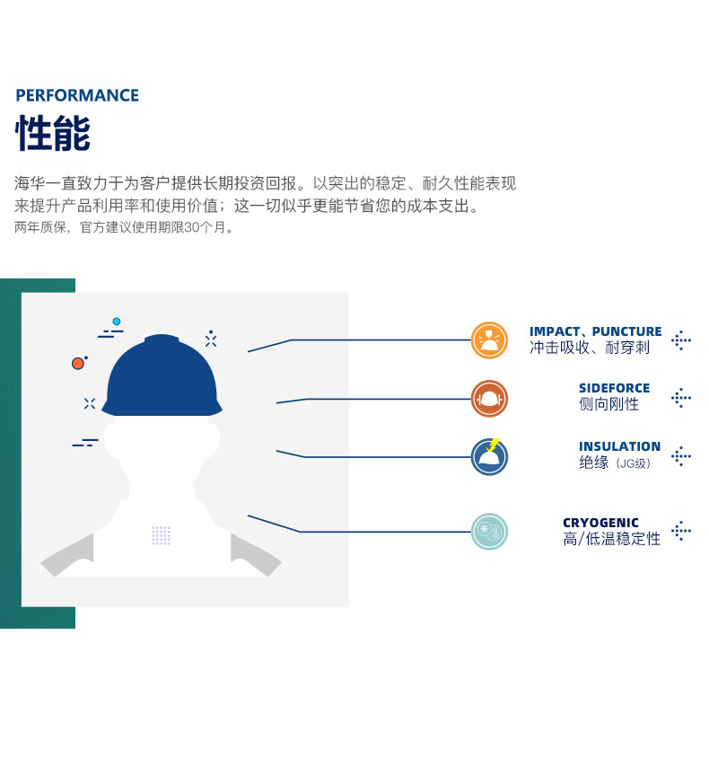 海華HH-A6型防砸防刺電絕緣工程ABS安全帽3