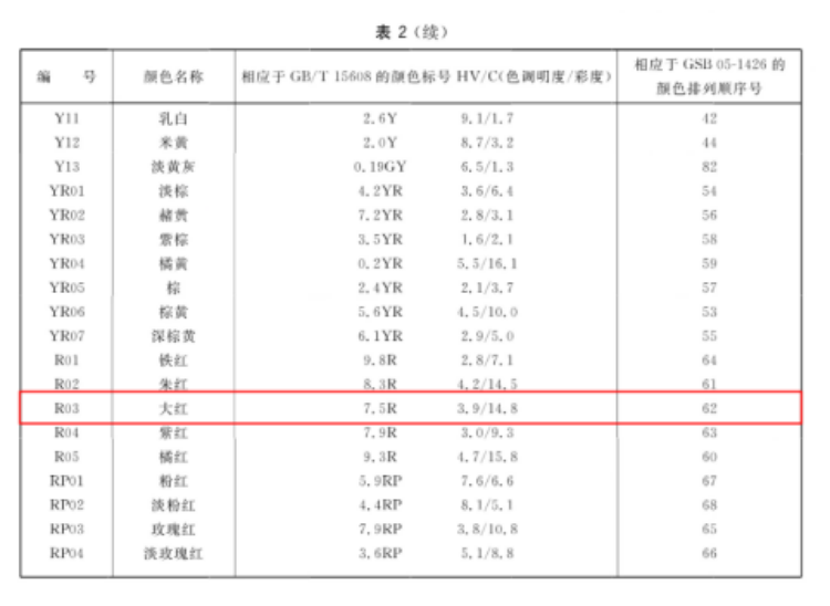 滅火器新版國(guó)家強(qiáng)制性標(biāo)準(zhǔn) 新國(guó)標(biāo)與老國(guó)標(biāo)都有哪些變化4
