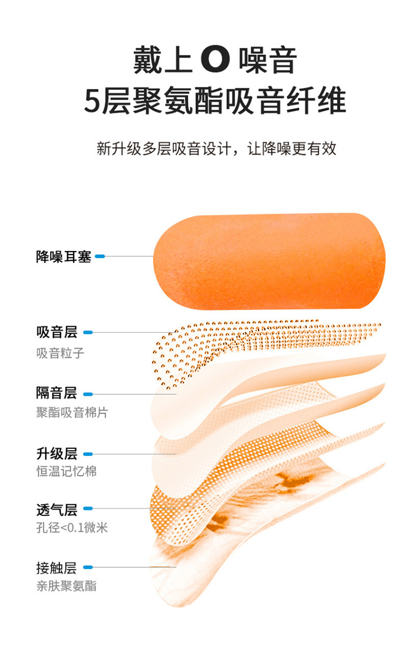定和DH1014子彈型PU泡棉隔音防降噪耳塞填充包3
