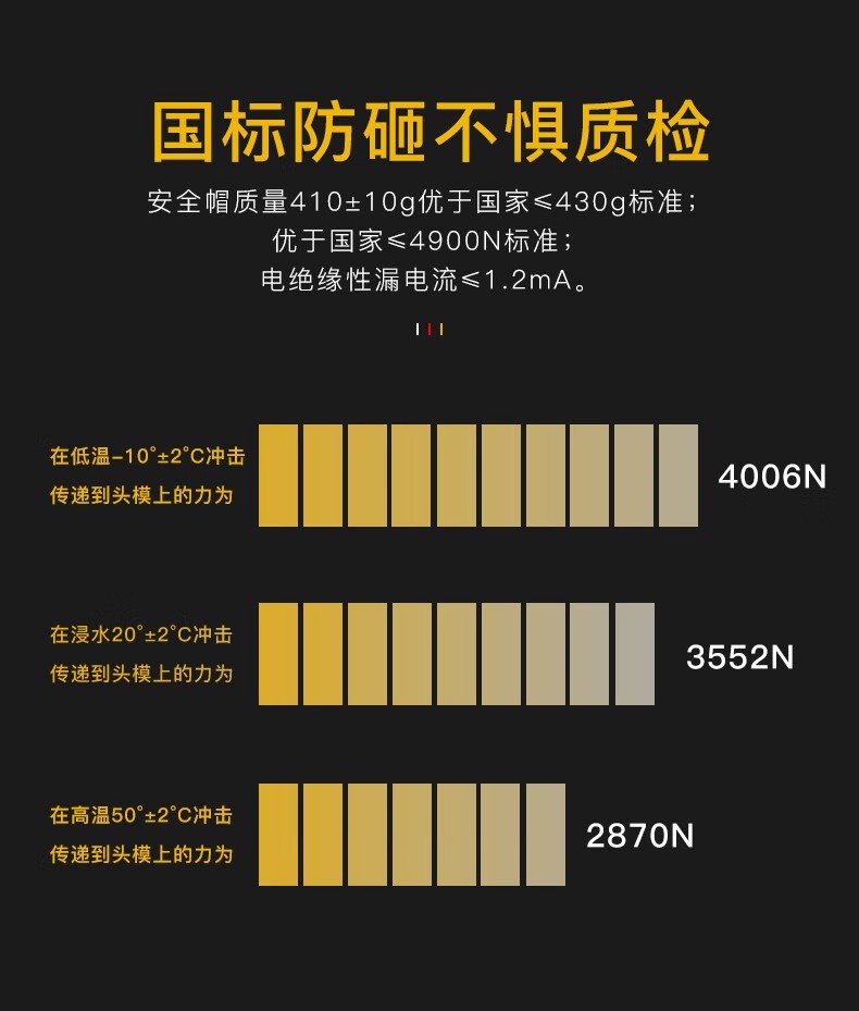 STANLEY史丹利ST1120專業(yè)級V型透氣工程ABS安全帽3