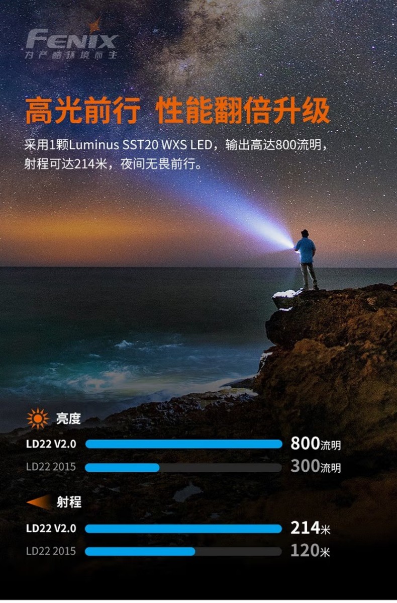 FENIX菲尼克斯LD22 LD系列多用途戶外手電2.jpg
