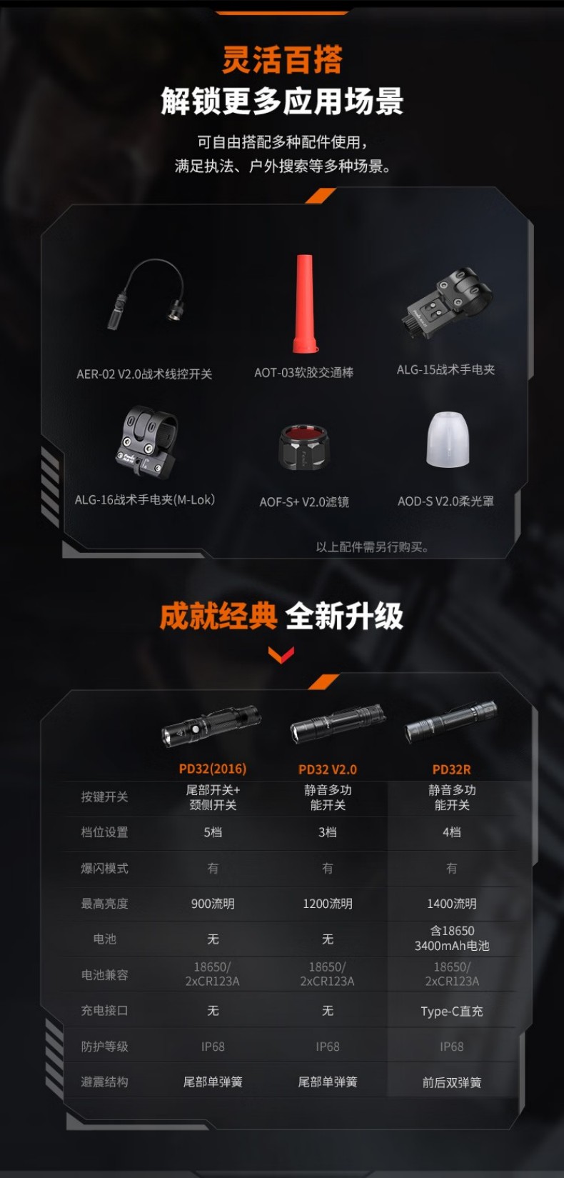 FENIX菲尼克斯PD32R PD系列高亮可充電戰(zhàn)術(shù)小直筒手電12.jpg