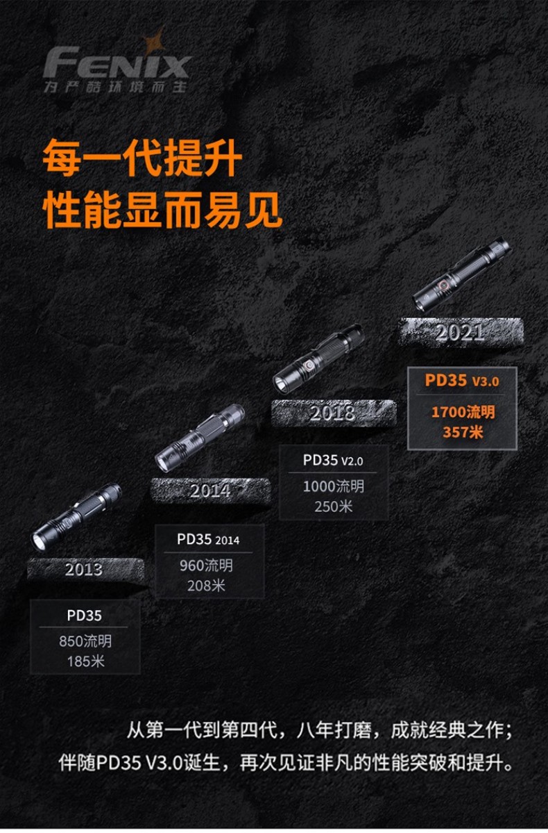 FENIX菲尼克斯PD35 PD系列新世代戰(zhàn)術小直筒手電2.jpg