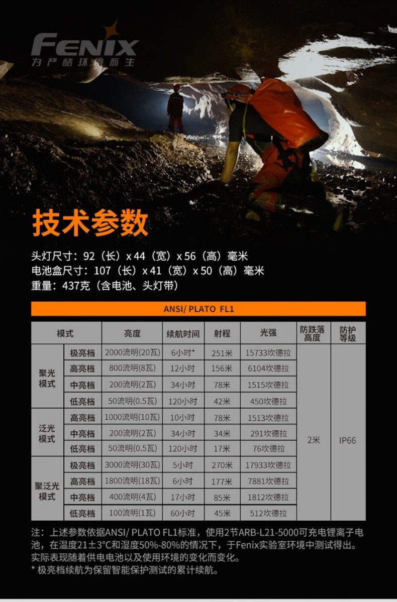 FENIX菲尼克斯HP30R HP系列超高亮分體式搜救頭燈14.jpg