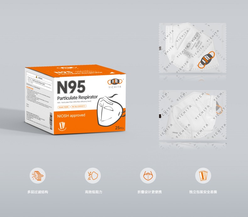 YICHITA宜啟戴YQD95V頭帶式折疊帶閥N95防塵口罩.jpg