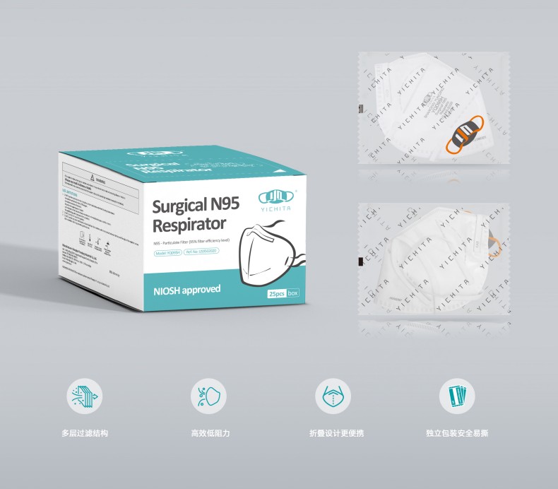 YICHITA宜啟戴YQD95H頭帶式折疊N95醫(yī)用防護(hù)口罩.jpg