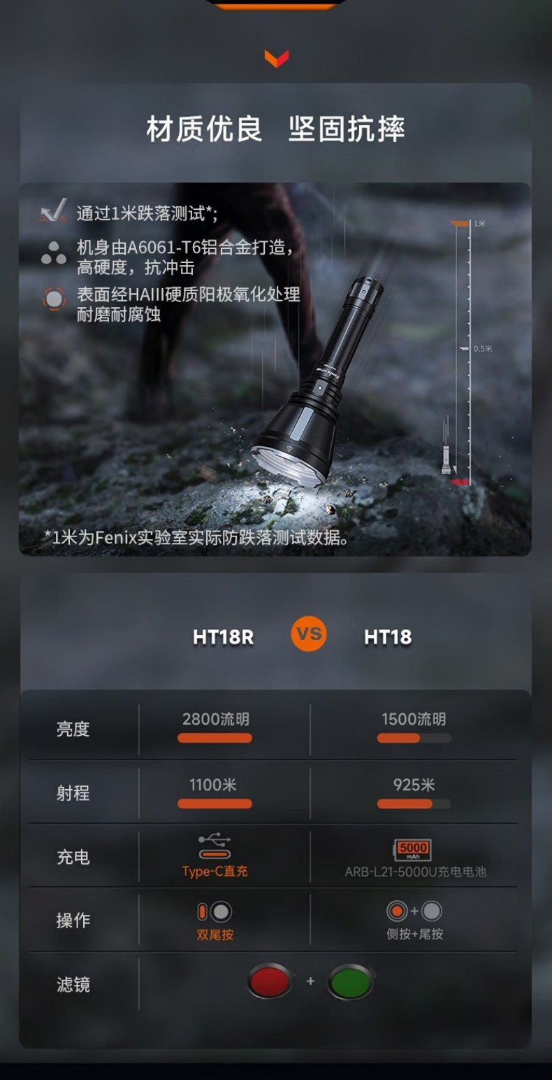 FENIX菲尼克斯HT18R HT系列戶外遠(yuǎn)射手電7.jpg