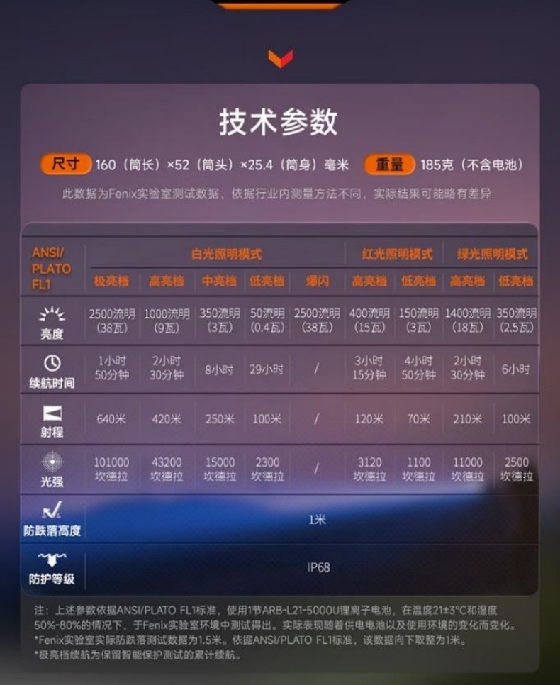 FENIX菲尼克斯HT32 HT系列多色光戶外手電12.jpg