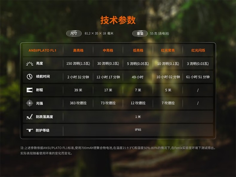 FENIX菲尼克斯SW05R-RED S系列多功能夾燈15.jpg