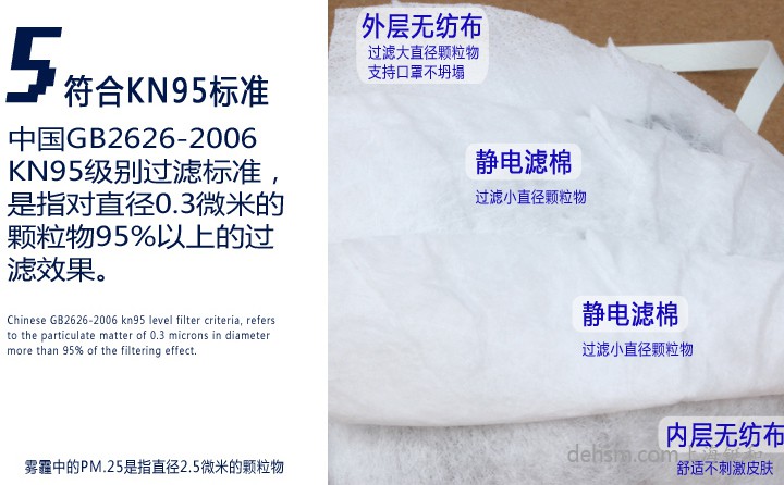 3M8205防塵口罩符合GB2626-2006