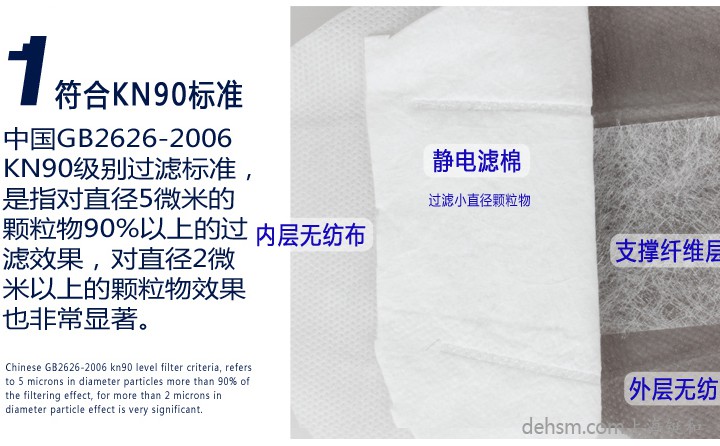 3M9022口罩符合KN90標(biāo)準(zhǔn)，高效靜電濾棉制造