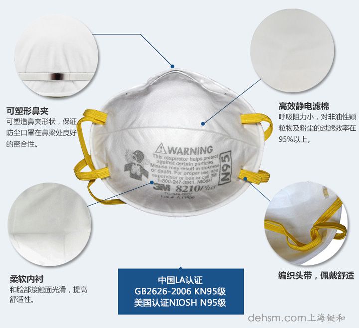 3M8210Plus N95防塵口罩特點(diǎn)介紹