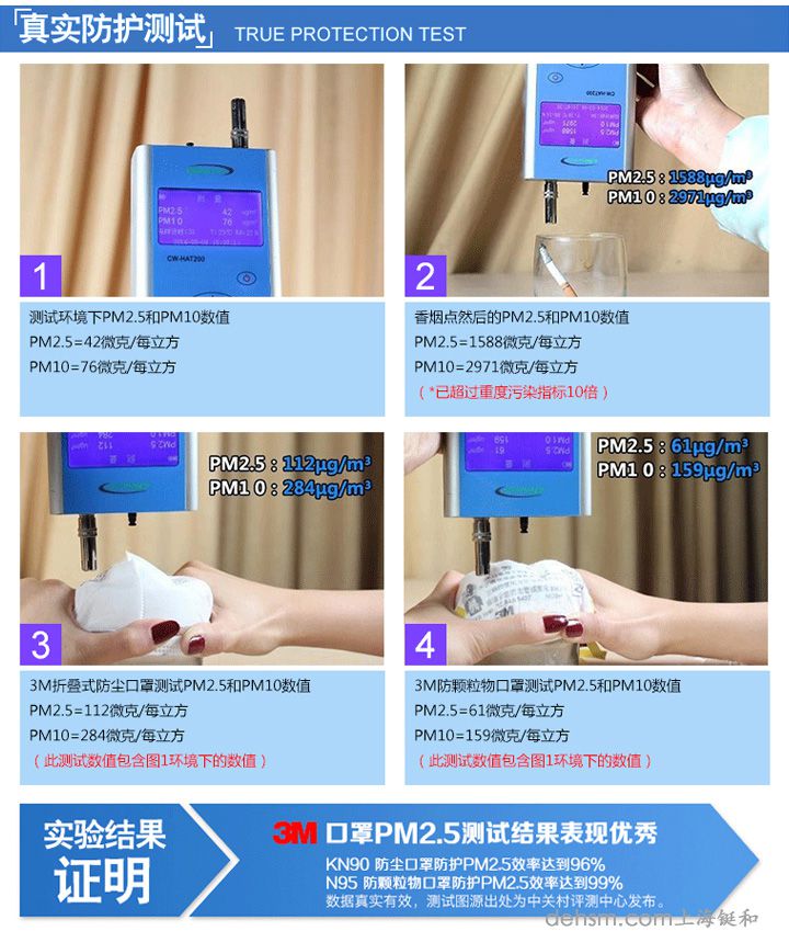 3M8210Plus N95防塵口罩防護(hù)測試圖片