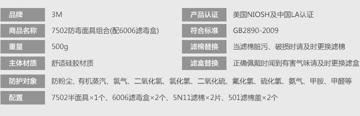 3M7502+6006防多種氣體防毒面具防護(hù)性能