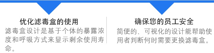 3M6001i-CN濾毒盒優(yōu)化設(shè)計(jì)方案