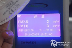 9322防塵口罩過濾PM2.5指數(shù)