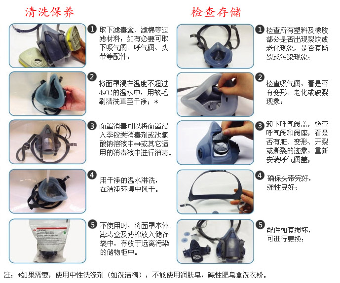 過濾式防毒面具清洗保養(yǎng)以及檢查操作示意圖