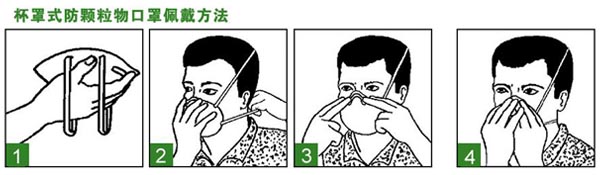 杯狀醫(yī)用口罩的正確戴法示意圖