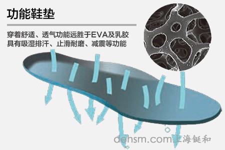 勞保鞋鞋墊止滑耐磨、減震、可更換