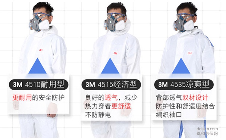 3M防護(hù)服使用方法及使用注意事項(xiàng)
