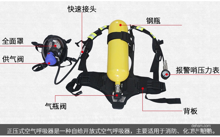 空氣呼吸器的組成部分
