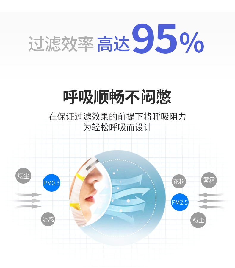 3M9501防塵口罩圖片-正面