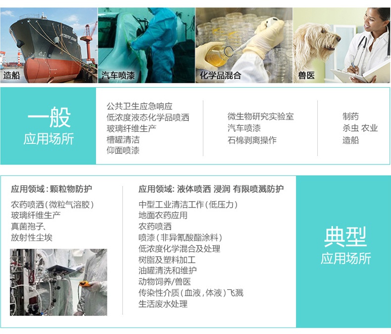 3M4565白色帶帽紅色膠條連體防護(hù)服應(yīng)用領(lǐng)域