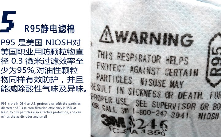 3M8246R95口罩對油性及非油性顆粒物過濾效率大于95%