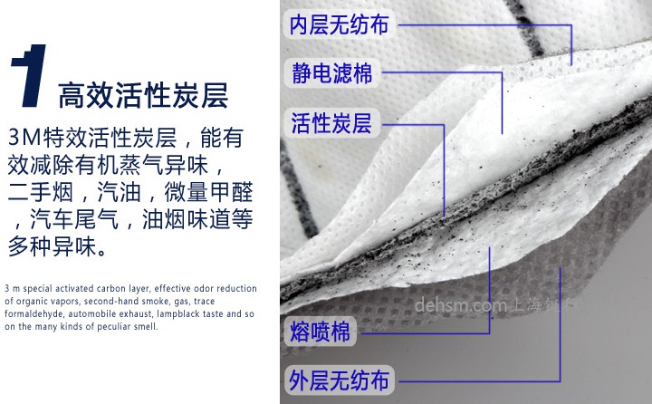 3M9913V口罩采用3M高效活性炭層，有效防護(hù)有機(jī)蒸氣異味